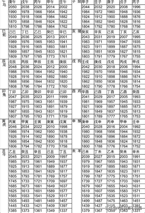 58年屬什麼|十二生肖年份對照表，十二生肖屬相查詢，十二屬相與年份對照表…